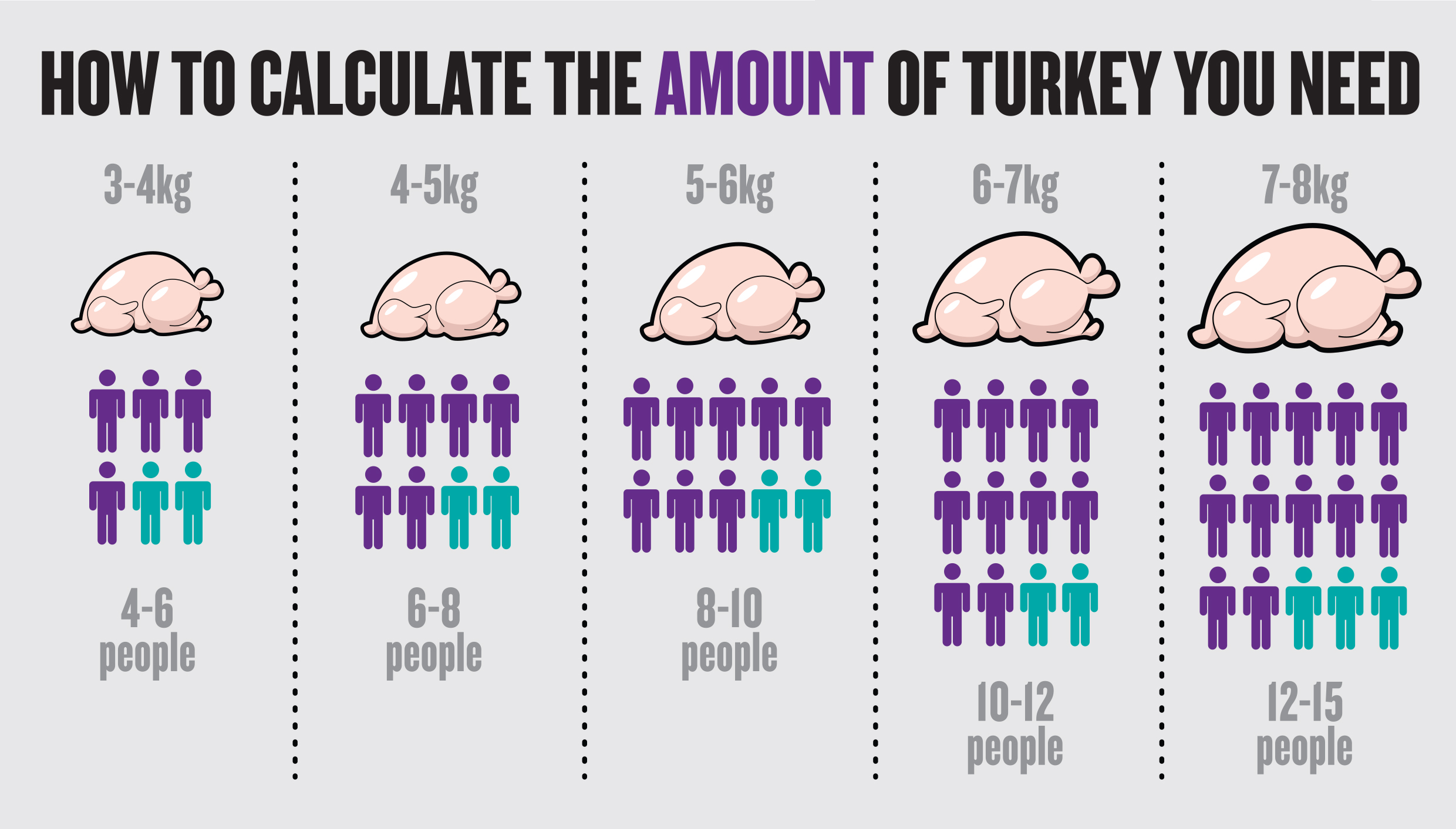 How Big a Turkey for 10 Adults