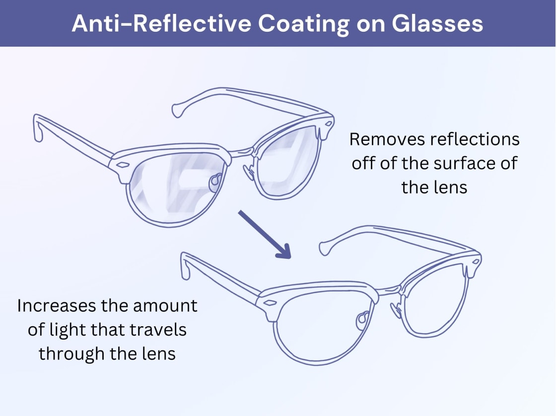 How to Add Anti Glare to Glasses