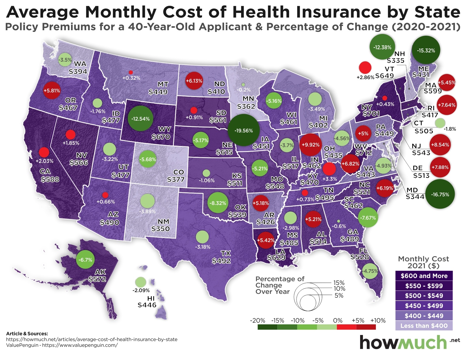 American Medical Insurance Cost