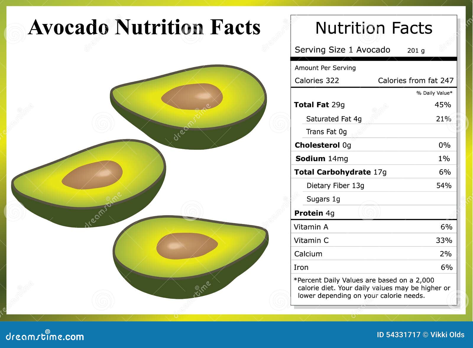 How Many Calories in Half of a Small Avocado