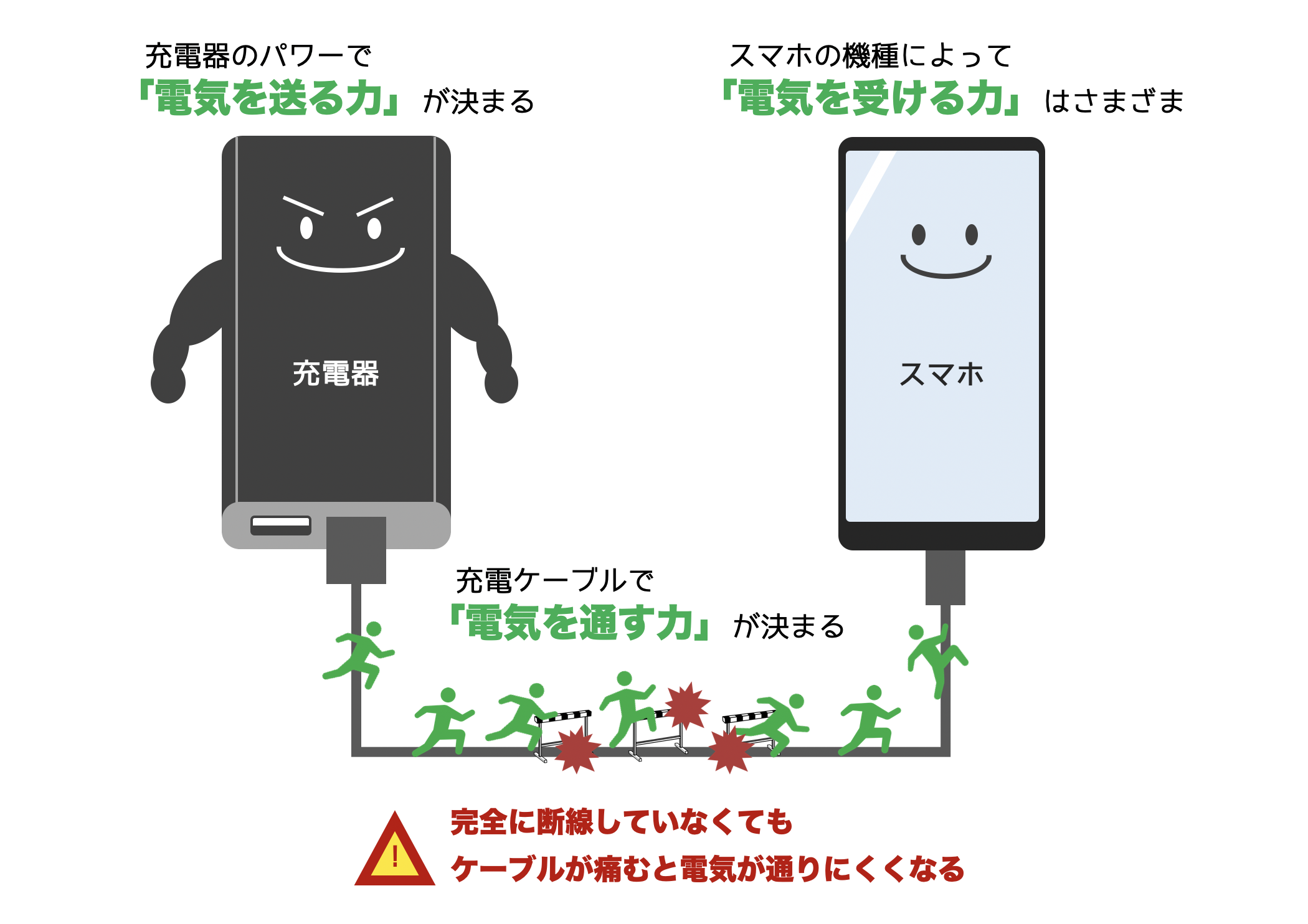 Androidが充電できない原因と解決策｜故障と諦める前の完全復活ガイド