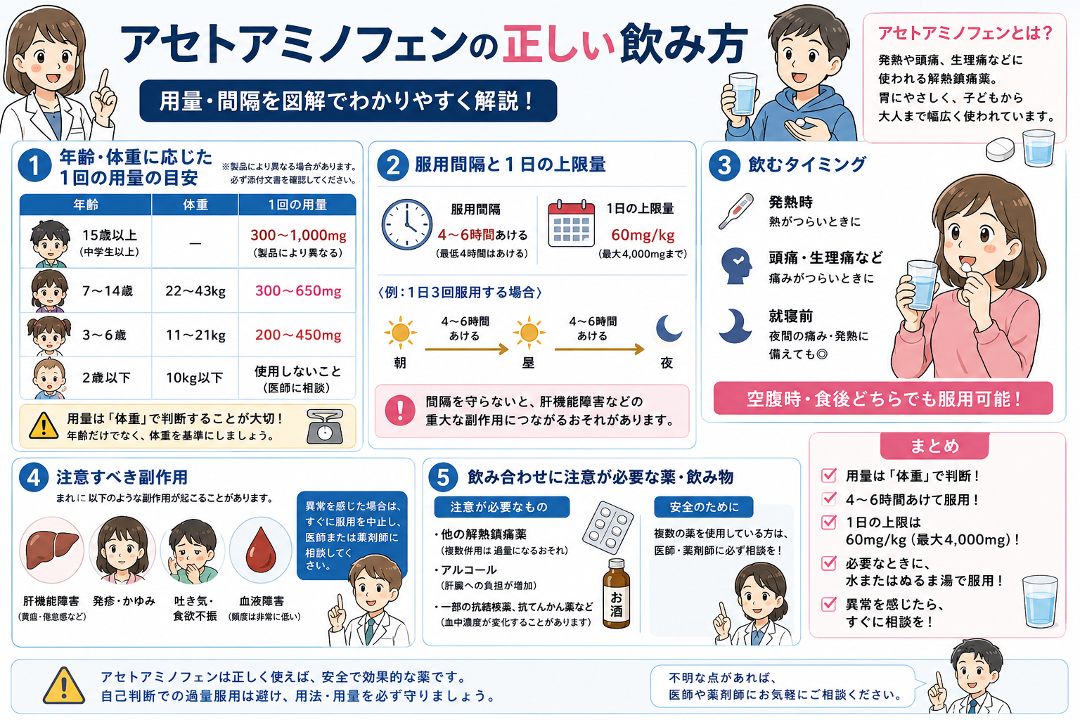 カロナール服用後のお酒はなぜ危険？肝障害の真相と空けるべき時間