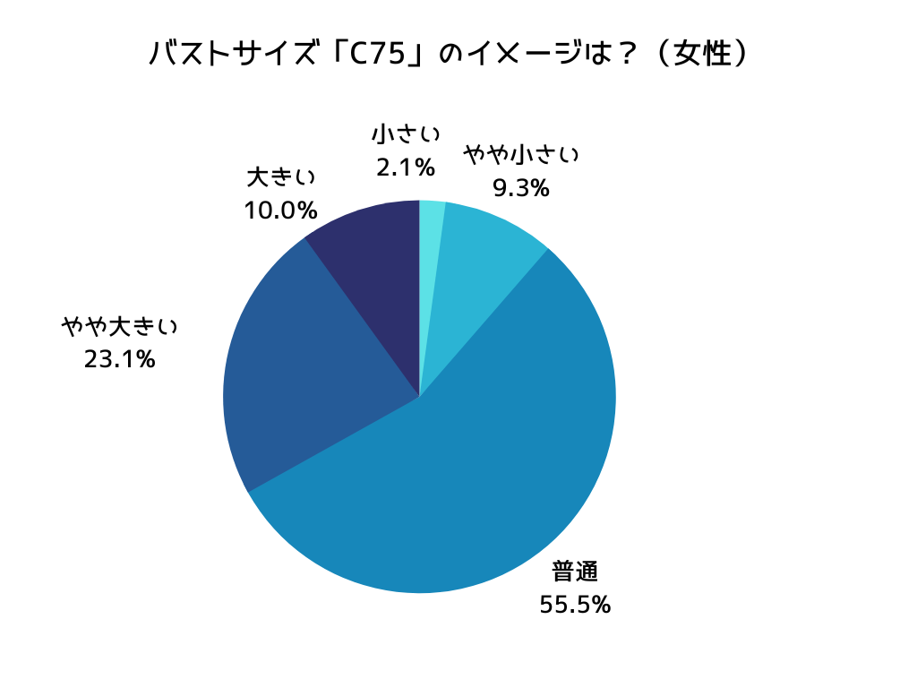 C75芸能人の実態と魅力｜スタイル抜群に見える理由と骨格の秘密