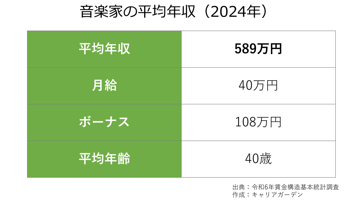 日本のオーケストラ年収ランキング2026！N響・東フィルの給料格差と実態