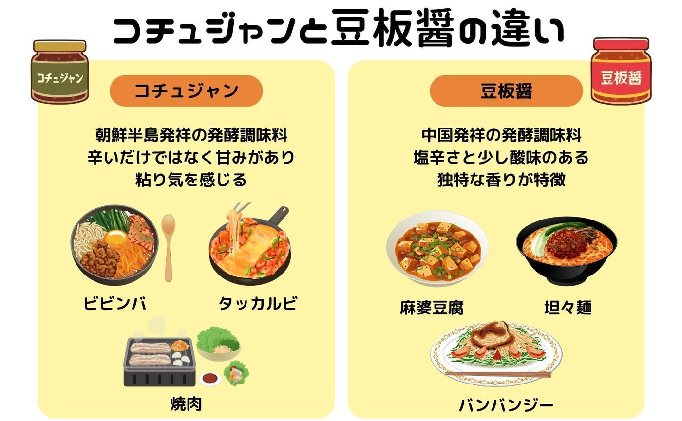コチジャンと豆板醤の違いを徹底検証！プロが教える秘伝使い分け術