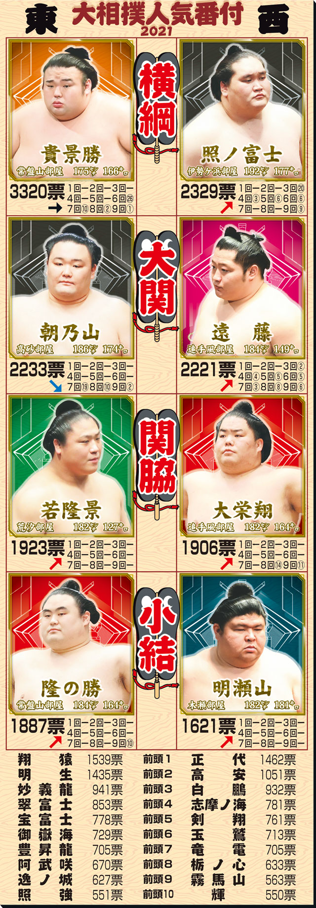 【2026最新】大相撲力士一覧！幕内・十両番付と年収・昇進の真相