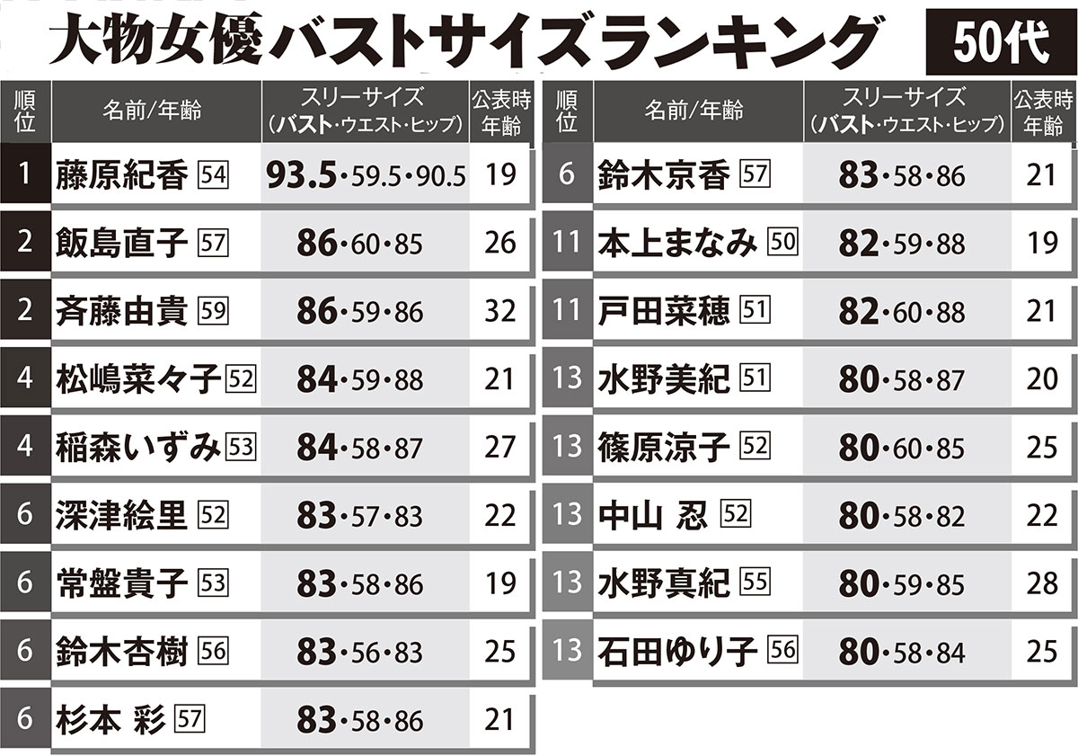 【2026年最新】爆乳女優ランキング！圧巻の美バストと人気実態を徹底解剖