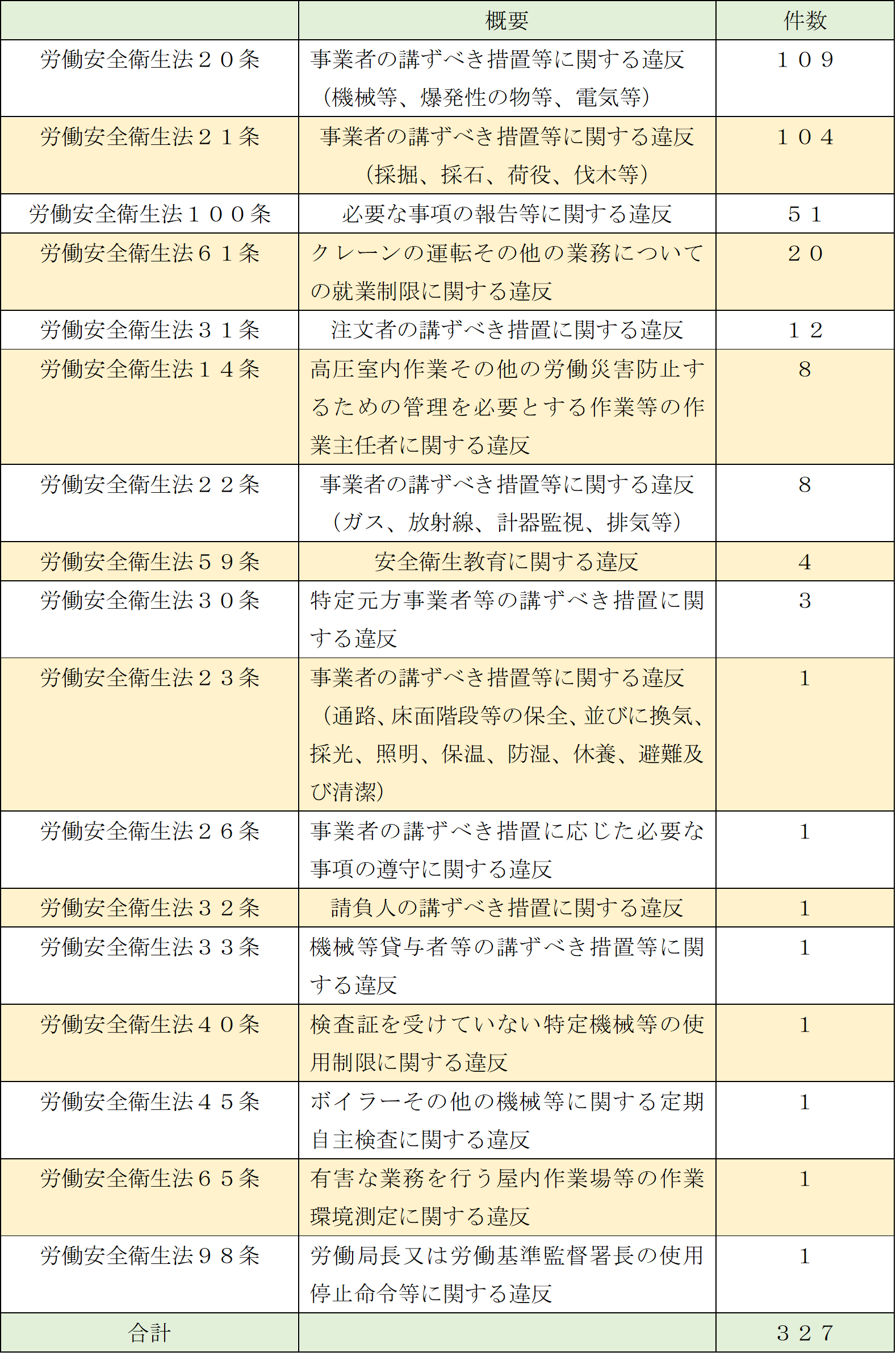 厚労省ブラック企業公表の全貌！社名リストの掲載基準と回避策【2026】
