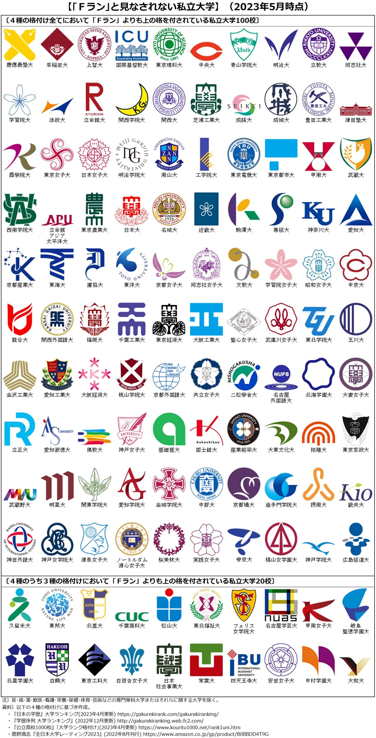 【2026最新】ガチFラン大学一覧の実態と偏差値Bf・定員割れの末路