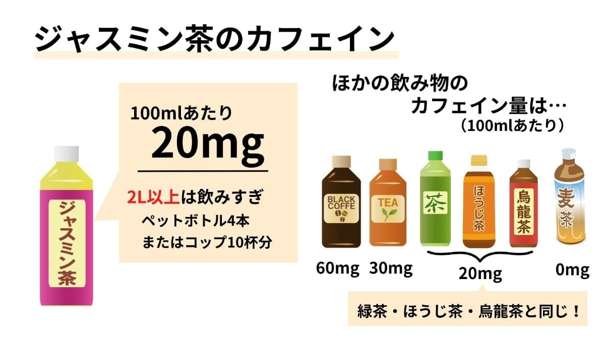 ジャスミンティーのカフェイン量は？緑茶・コーヒー比較と夜の真実
