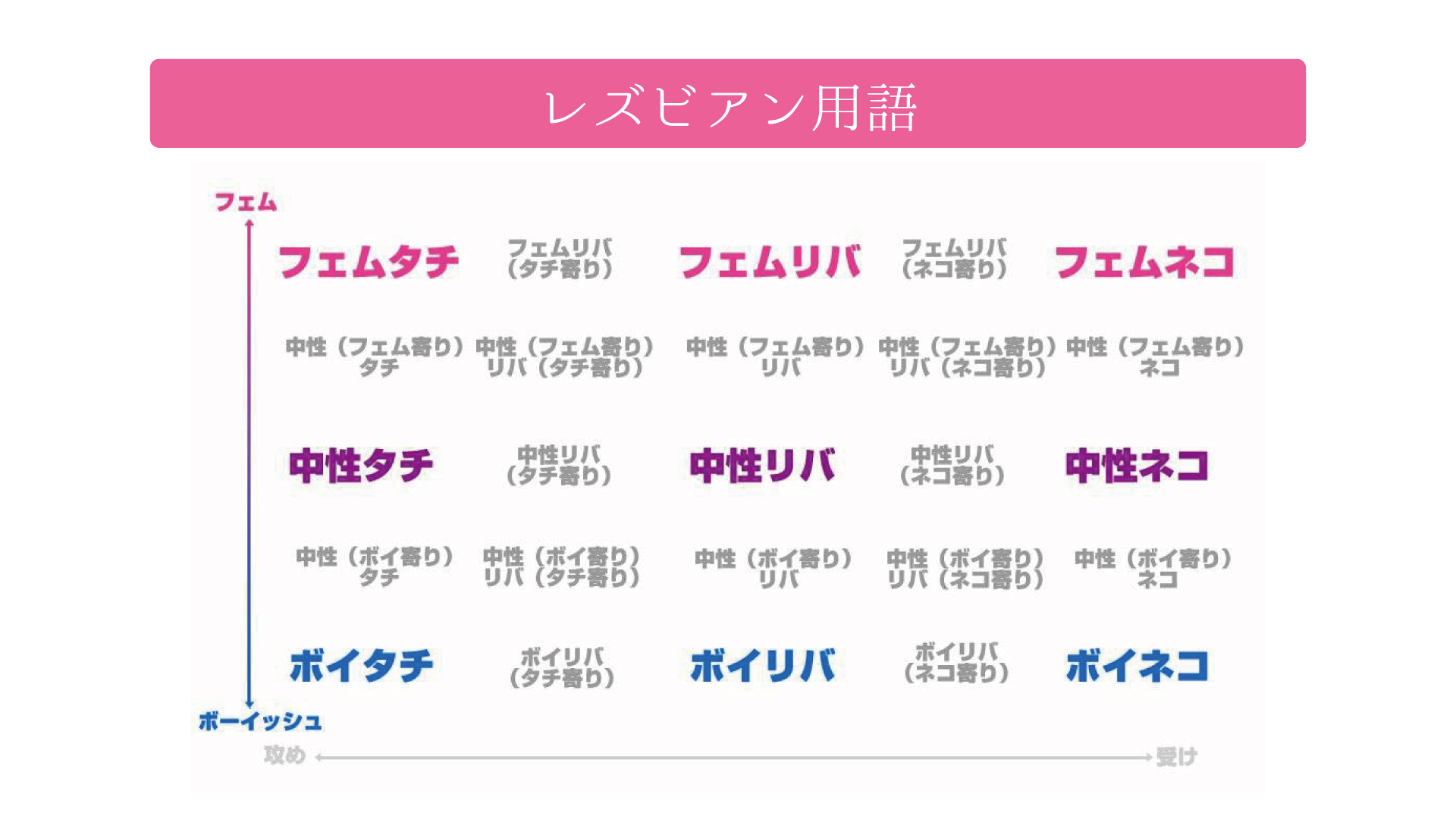 Lgbtq+と映画界を動かす「フェム」とは？常識を覆す驚きの正体