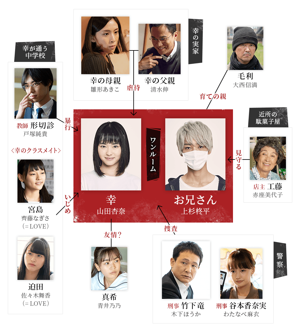 幸色のワンルーム実話疑惑とドラマ中止の真相！最終回の結末まで徹底解説