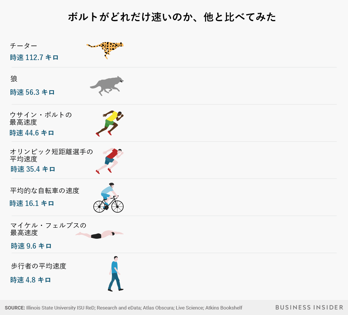 ウサイン・ボルトの最高時速は何キロ？驚愕の記録と速さの秘密を徹底解剖