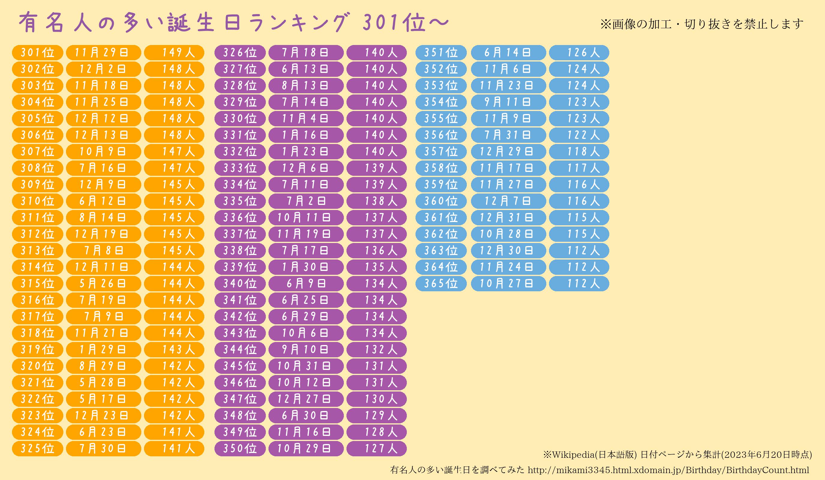 今日誕生日の芸能人総まとめ！意外な同い年と現在の活動状況を徹底解剖