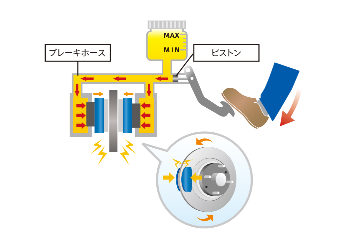 ブレーキフルードとは？命を救う仕組みと劣化の恐怖を徹底解説