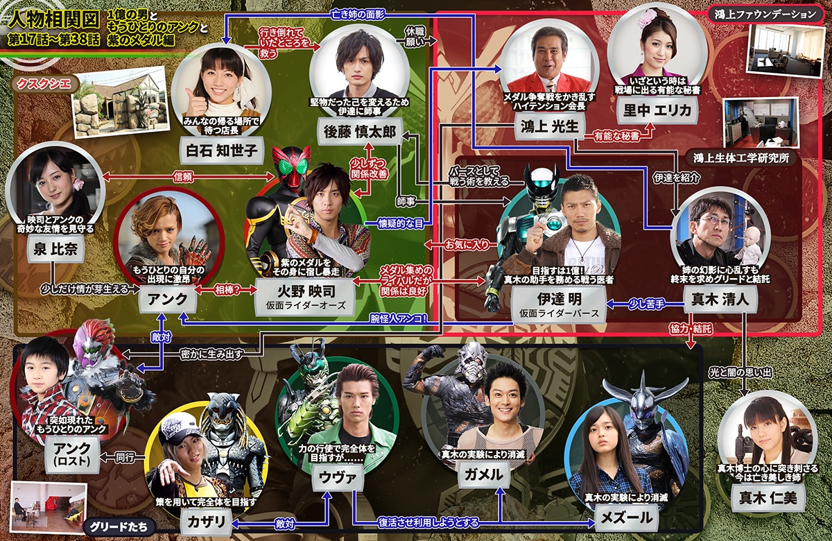 仮面ライダーオーズ主要キャストの現在｜復活の結末と今を徹底解剖