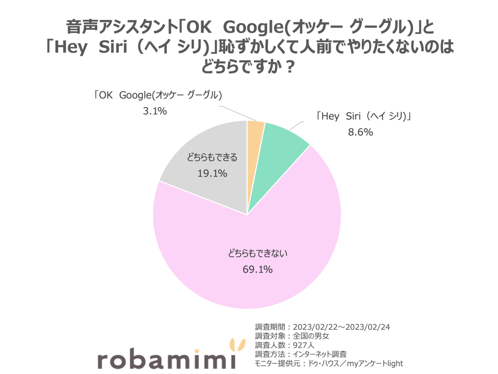 SiriにオッケーGoogleと話すとどうなる？嫉妬の珍返答と最新連携術