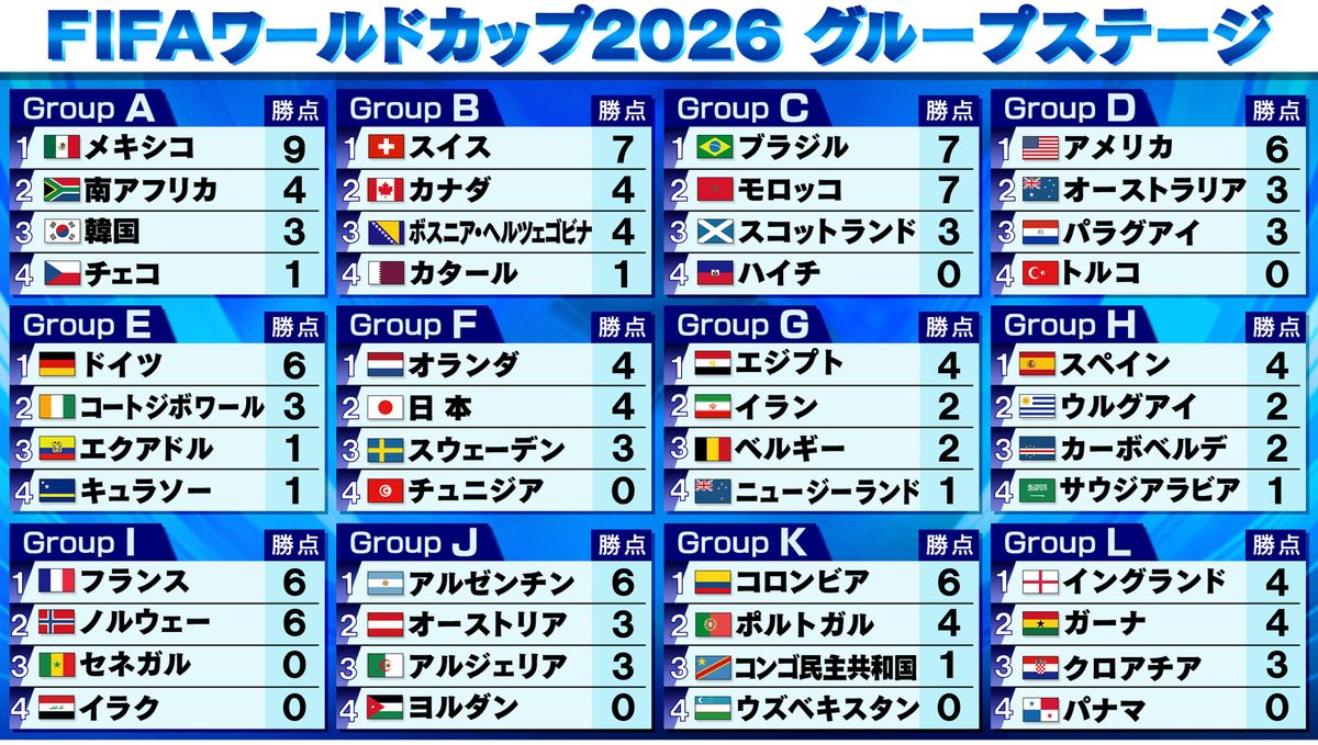 南アフリカサッカー世界ランキングの現在地と復活の全貌【2026年最新】