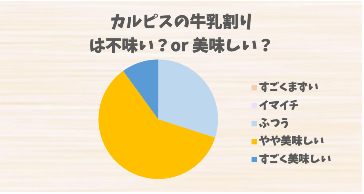 カルピス牛乳割りはなぜまずい？固まる真相と絶品黄金比を徹底解明
