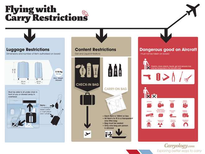 Luggage and Carry on Rules