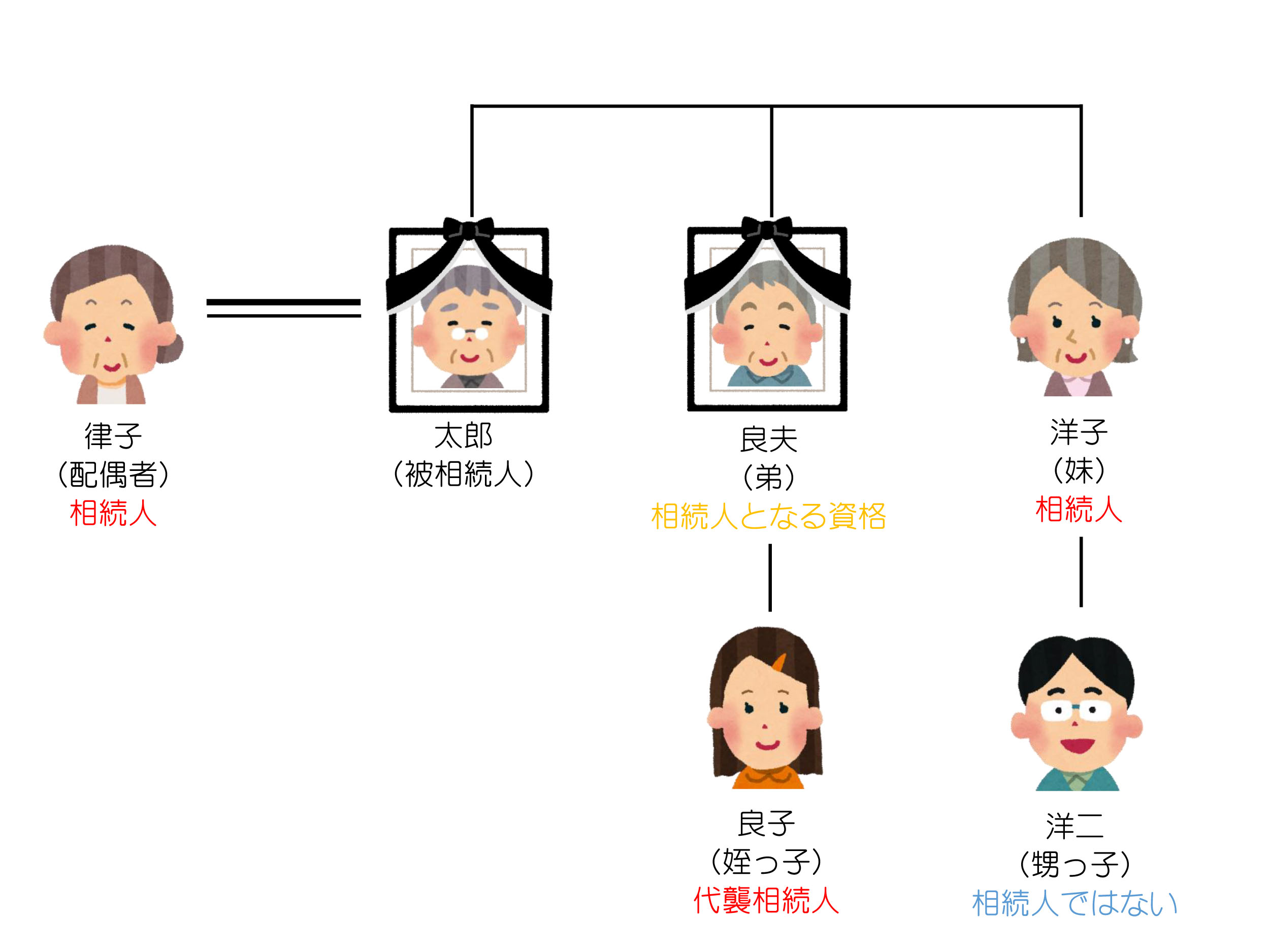 少子化の日本で急増する「姪っ子経済圏」— 叔父・叔母の意識を変える2026年の新たな家族像