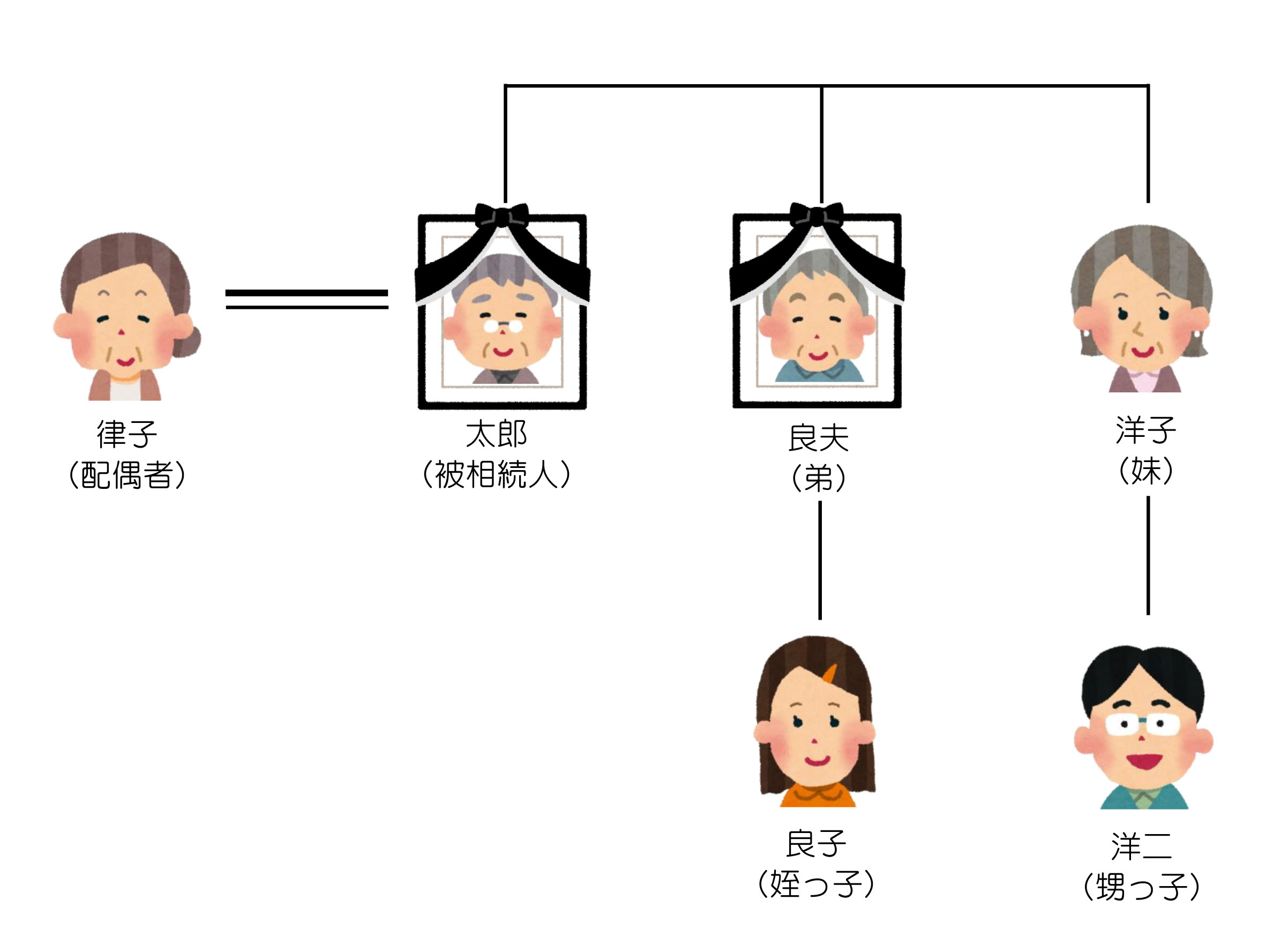 姪っ子とは誰のこと？甥や従兄弟との違い・お祝い金相場まで徹底解説