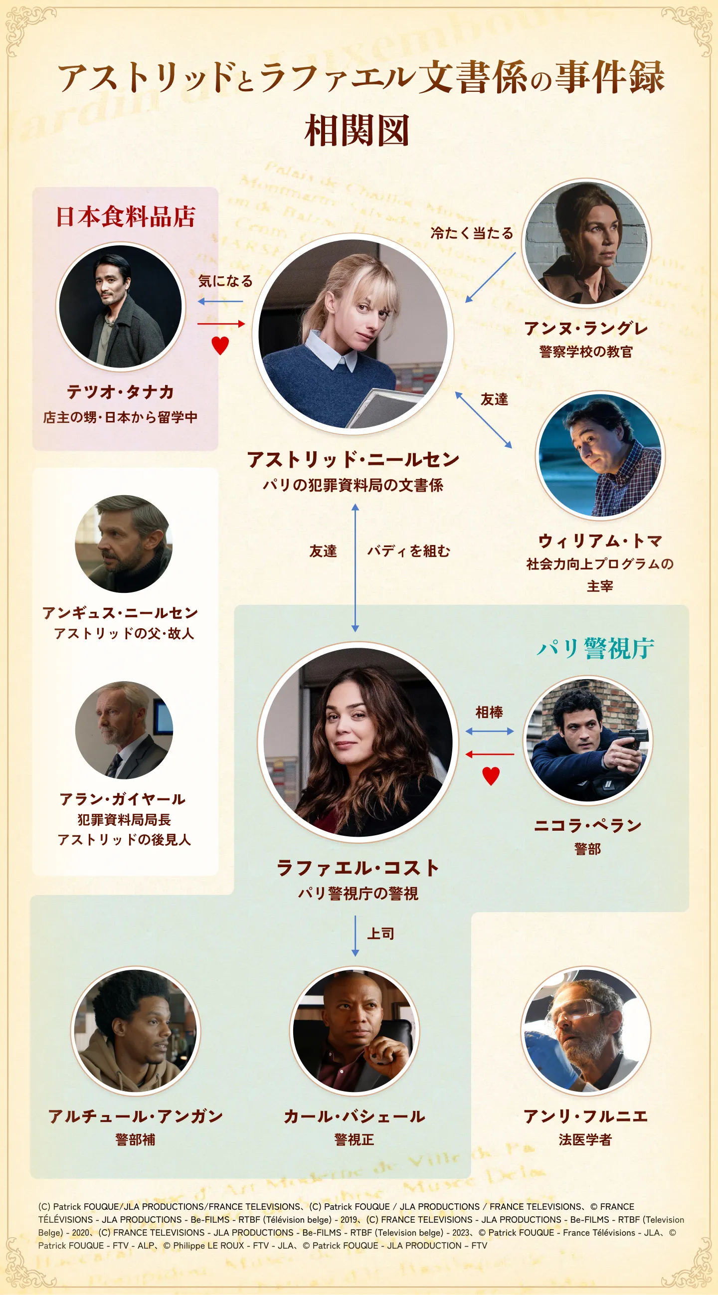 ローラ父親の「マフィア説」真相とは？国際指名手配と現在の親子関係