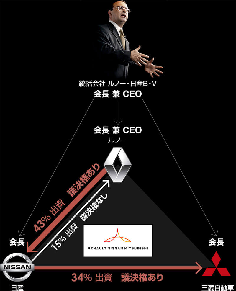 カルロス・ゴーン現在の資産と巨額訴訟の全貌｜豪華生活を支える資金源