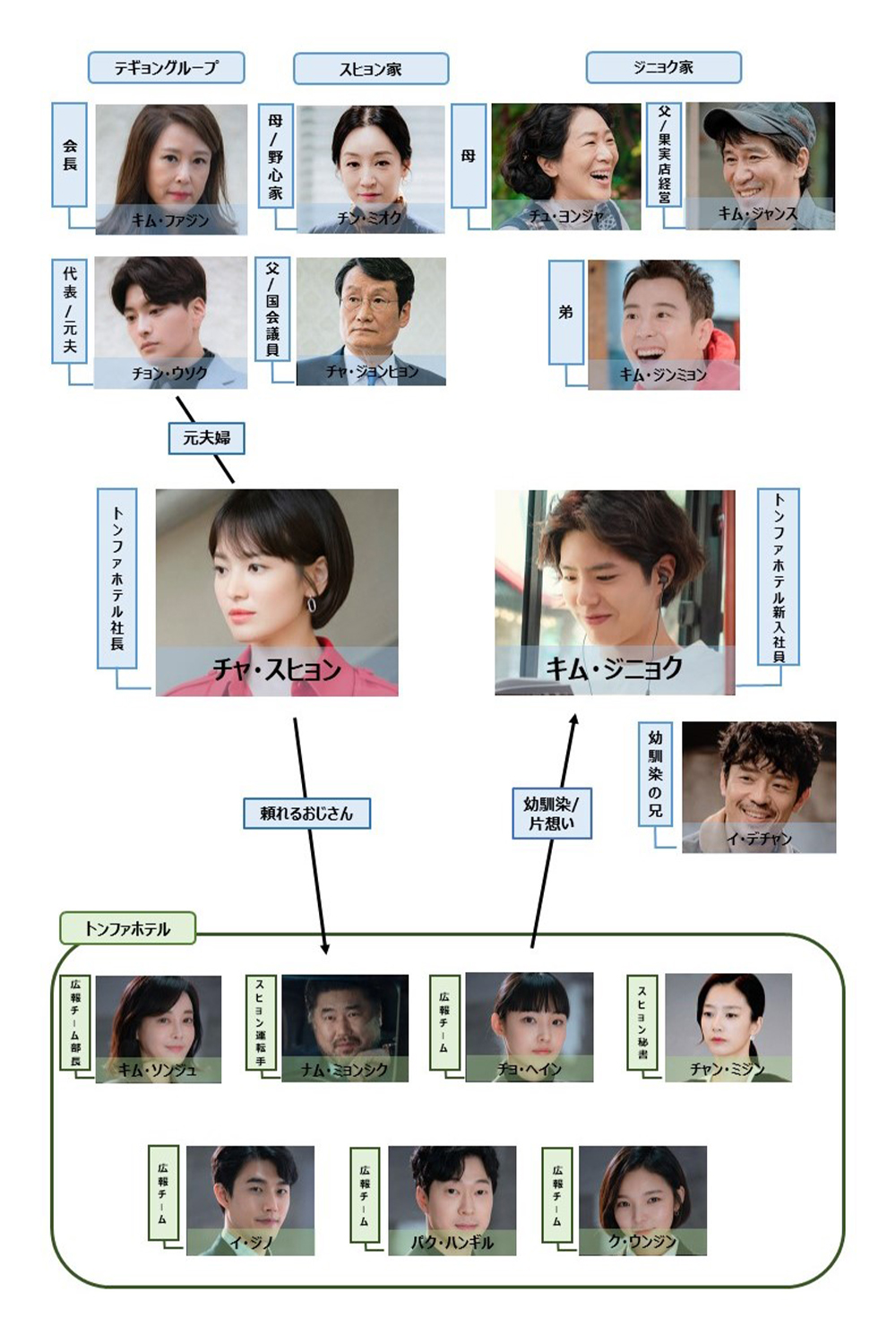ビューティーインサイド相関図徹底解剖！キャストの魅力と結末の真相