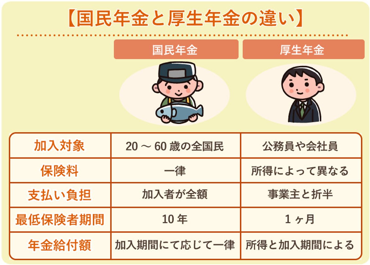国民年金と厚生年金の切り替え完全解説｜14日期限の罠と2026年最新対策