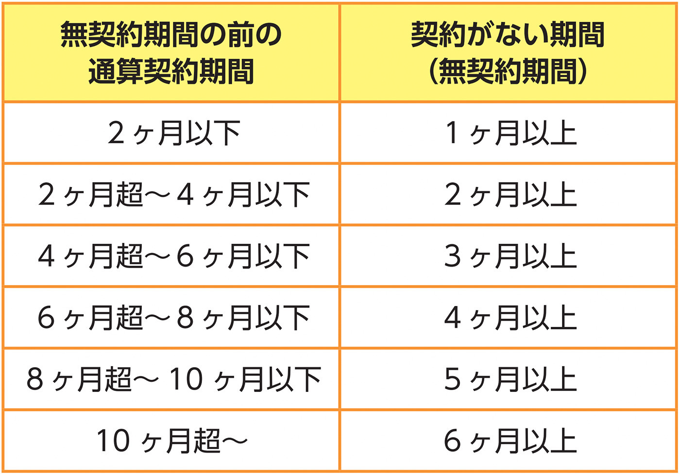 契約社員は何年まで働ける？5年ルールの真相と上限3年の違いを徹底解説