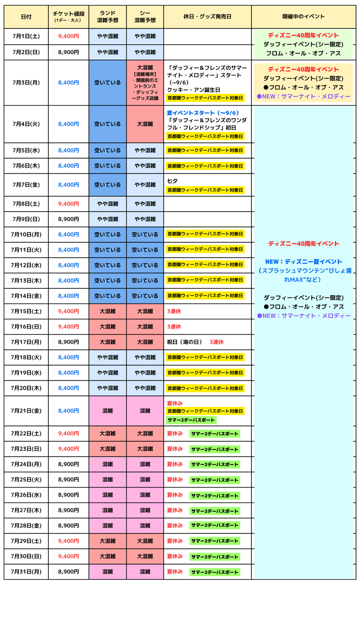 ディズニーランド混雑予想2026！ガラ空きの真相と回避の極意