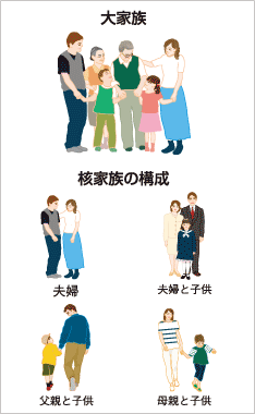 【徹底調査】 核 家族 化 と は 最新ニュース速報 2026 #829