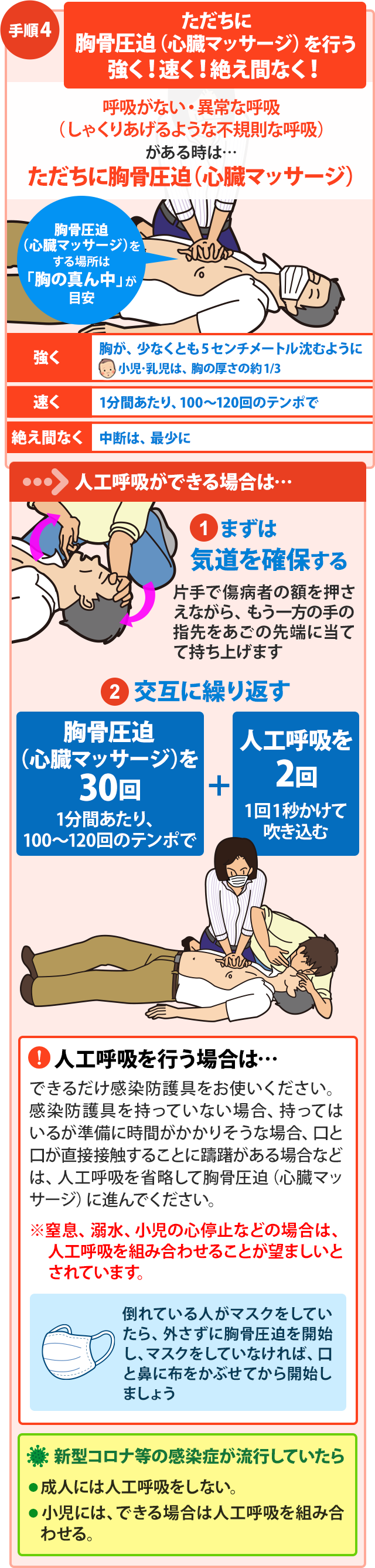 Cprとは何の略？命を救う心肺蘇生法の手順と2026年最新ルール