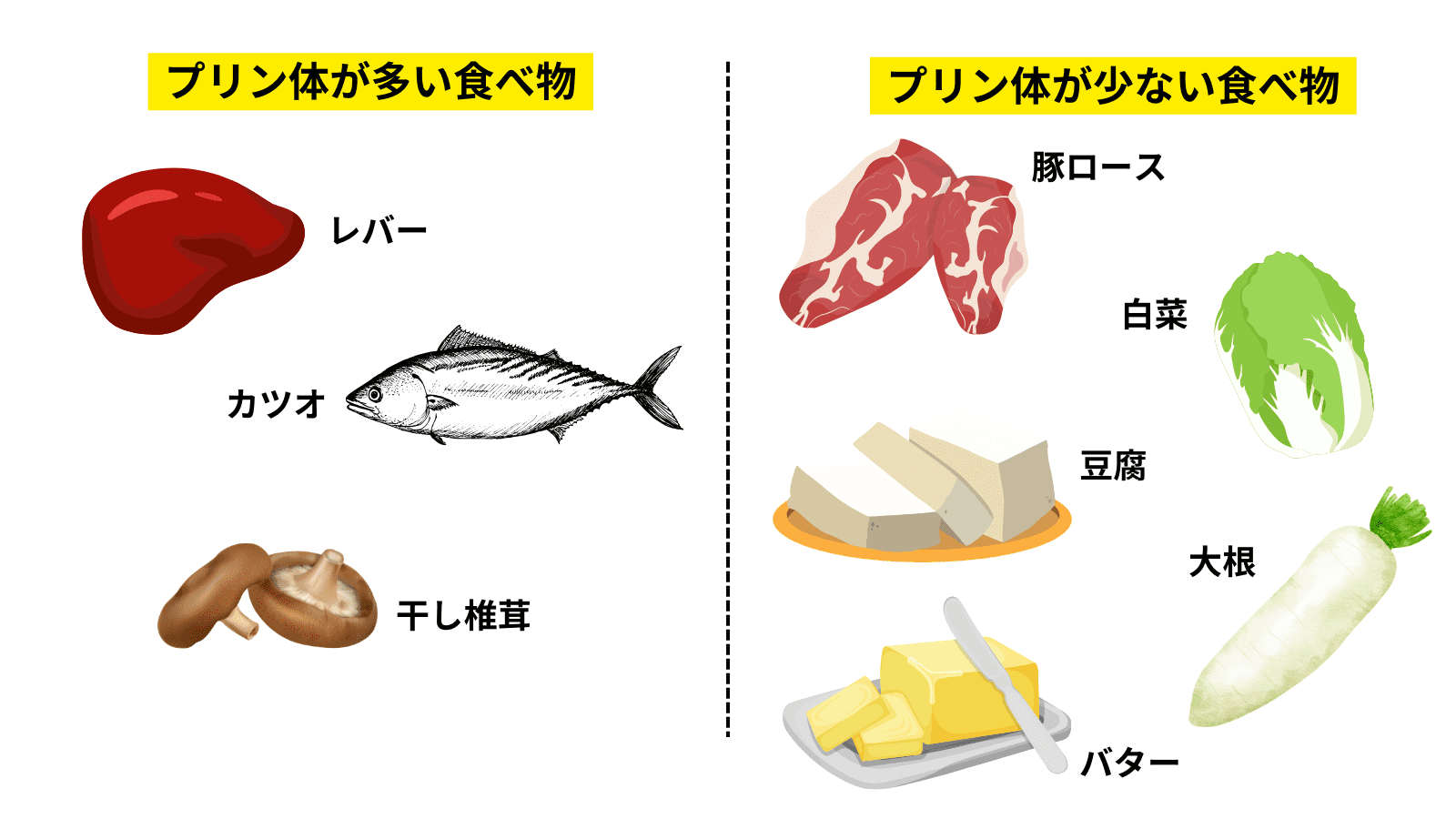 ビールだけじゃない！プリン体の多い食品一覧と痛風を防ぐ食事の新常識