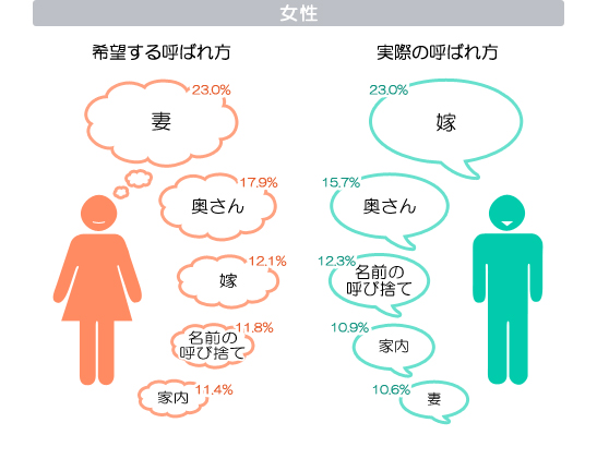 人前で「嫁」呼びはNg？妻・奥さんとの違いと2026年最新マナー