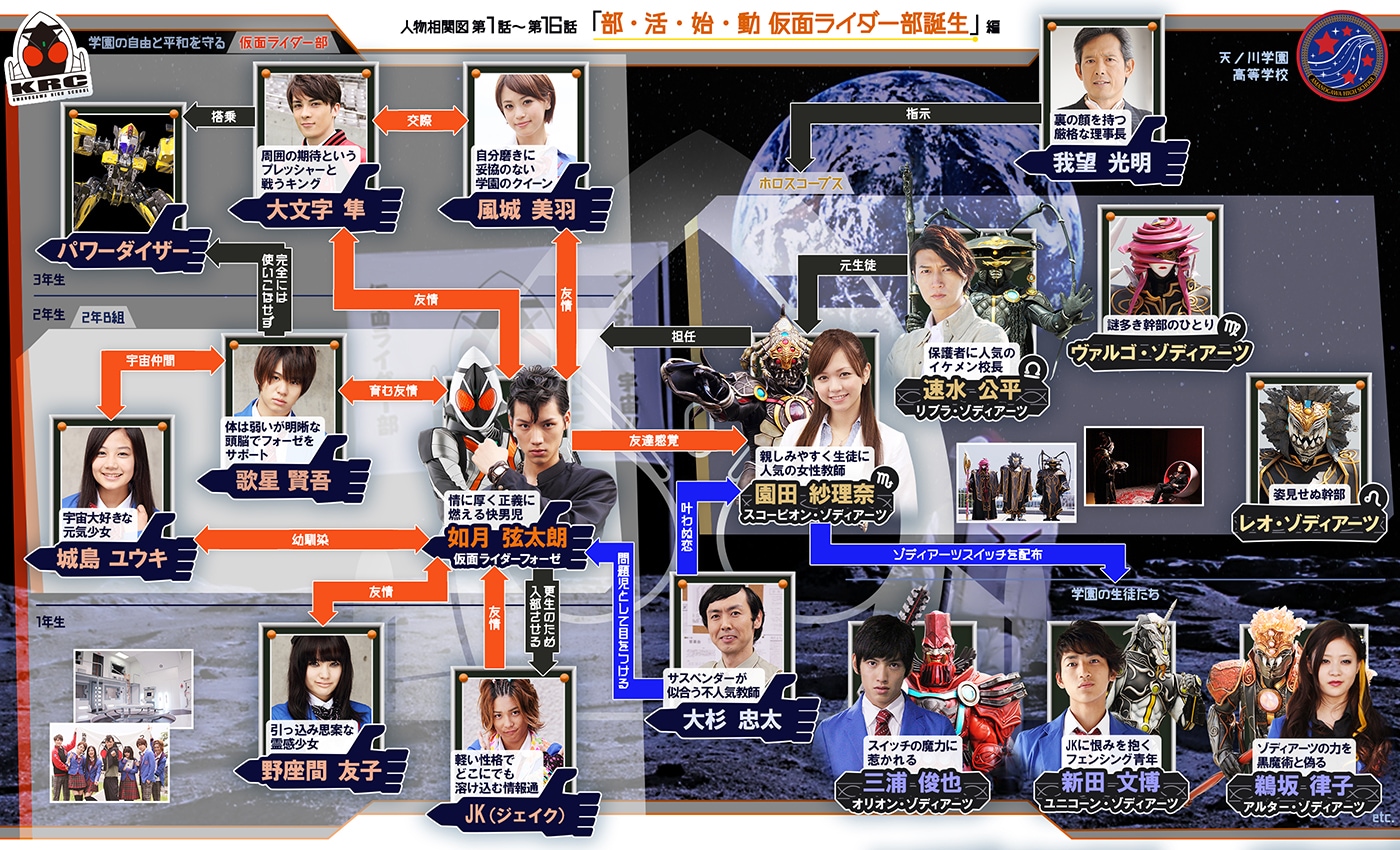 仮面ライダーフォーゼキャストの現在一覧！豪華すぎた顔ぶれの今