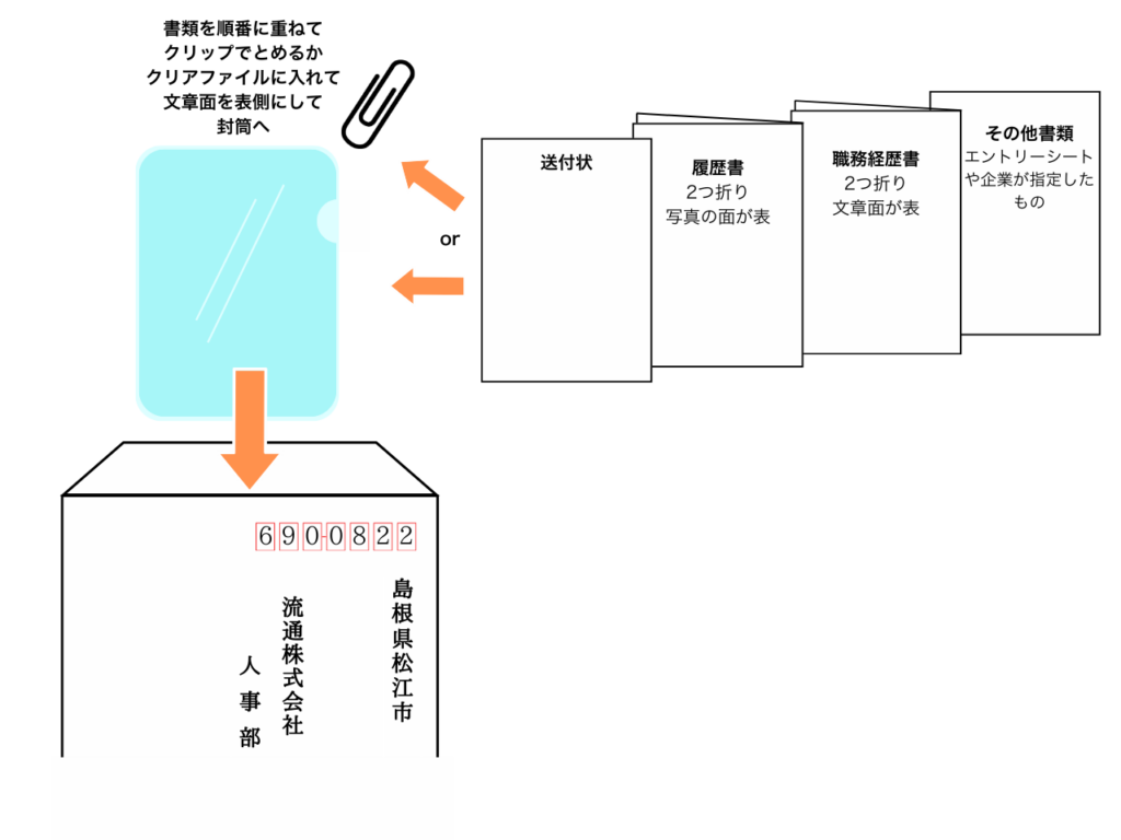 【2026年最新】書類選考の勝敗は「外側」で決まる？ ジュニアオーディション志望者が知っておくべき投函ルールとマナーの罠