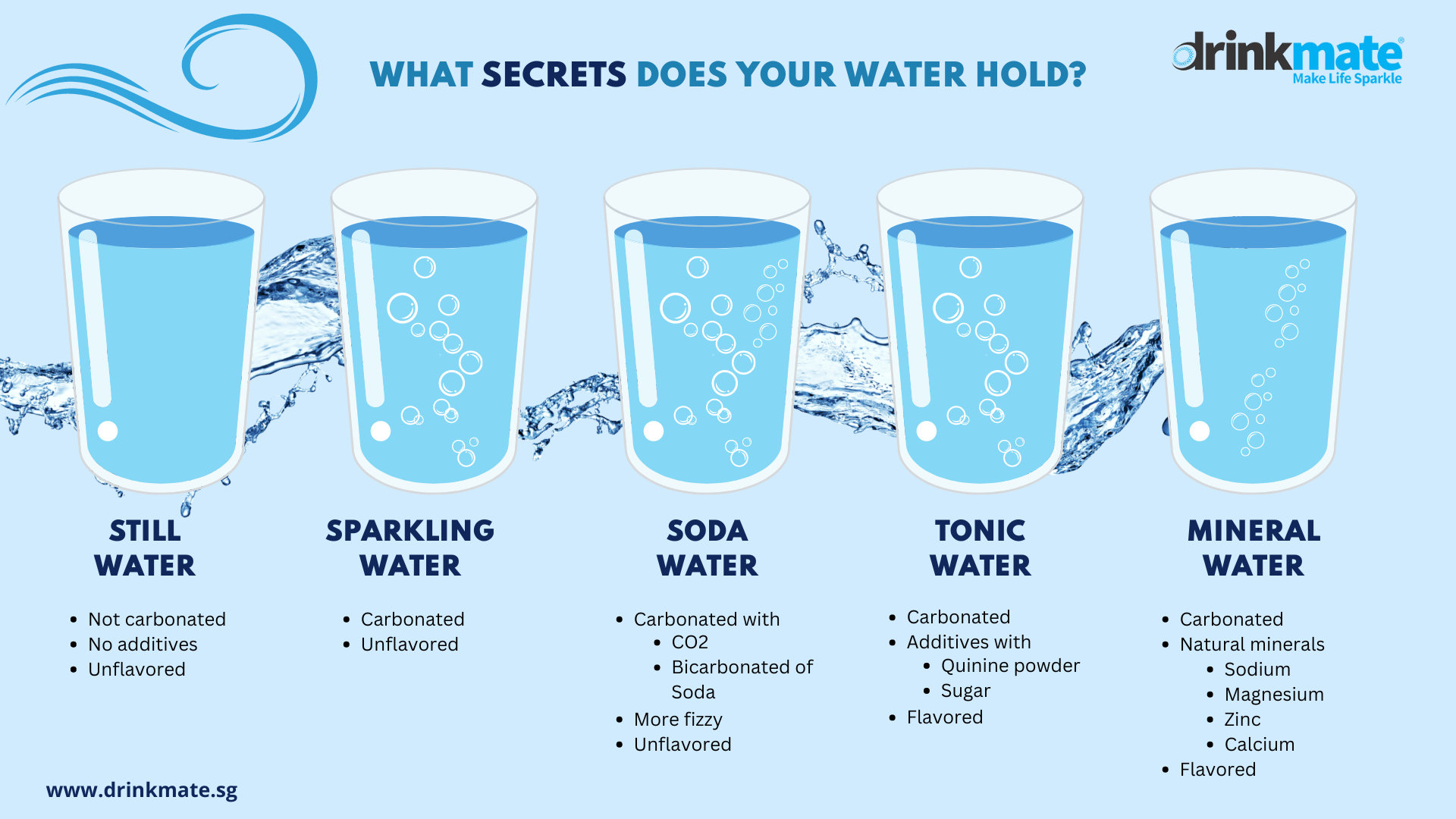 Is Drinking Carbonated Water the Same as Drinking Water