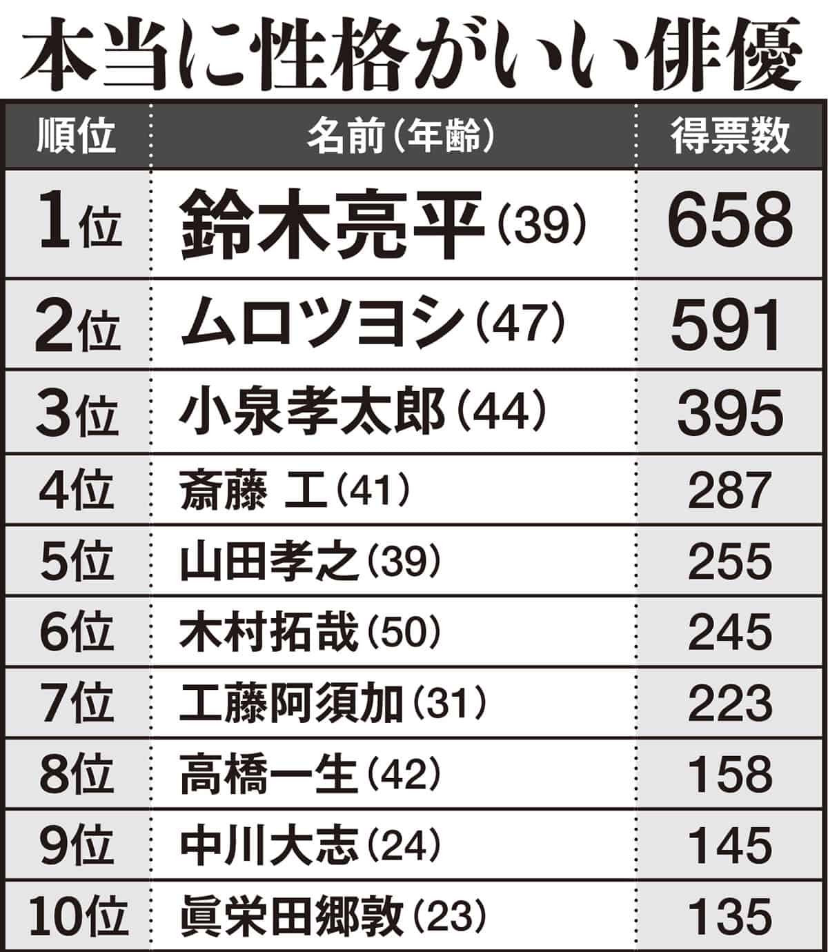 性格がいい芸能人ランキング2026！業界人が絶賛する神対応の裏側