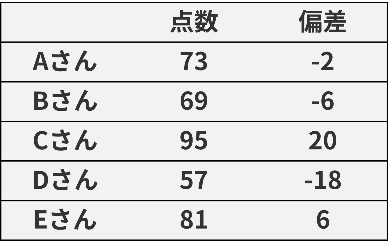 偏差値60はどのくらいすごい？上位割合や大学レベル・勉強法を解説