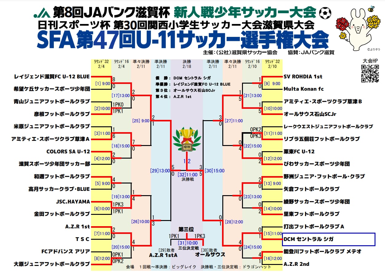 滋賀サッカー掲示板の真相｜強豪校の評判と進路・トレセンのリアル