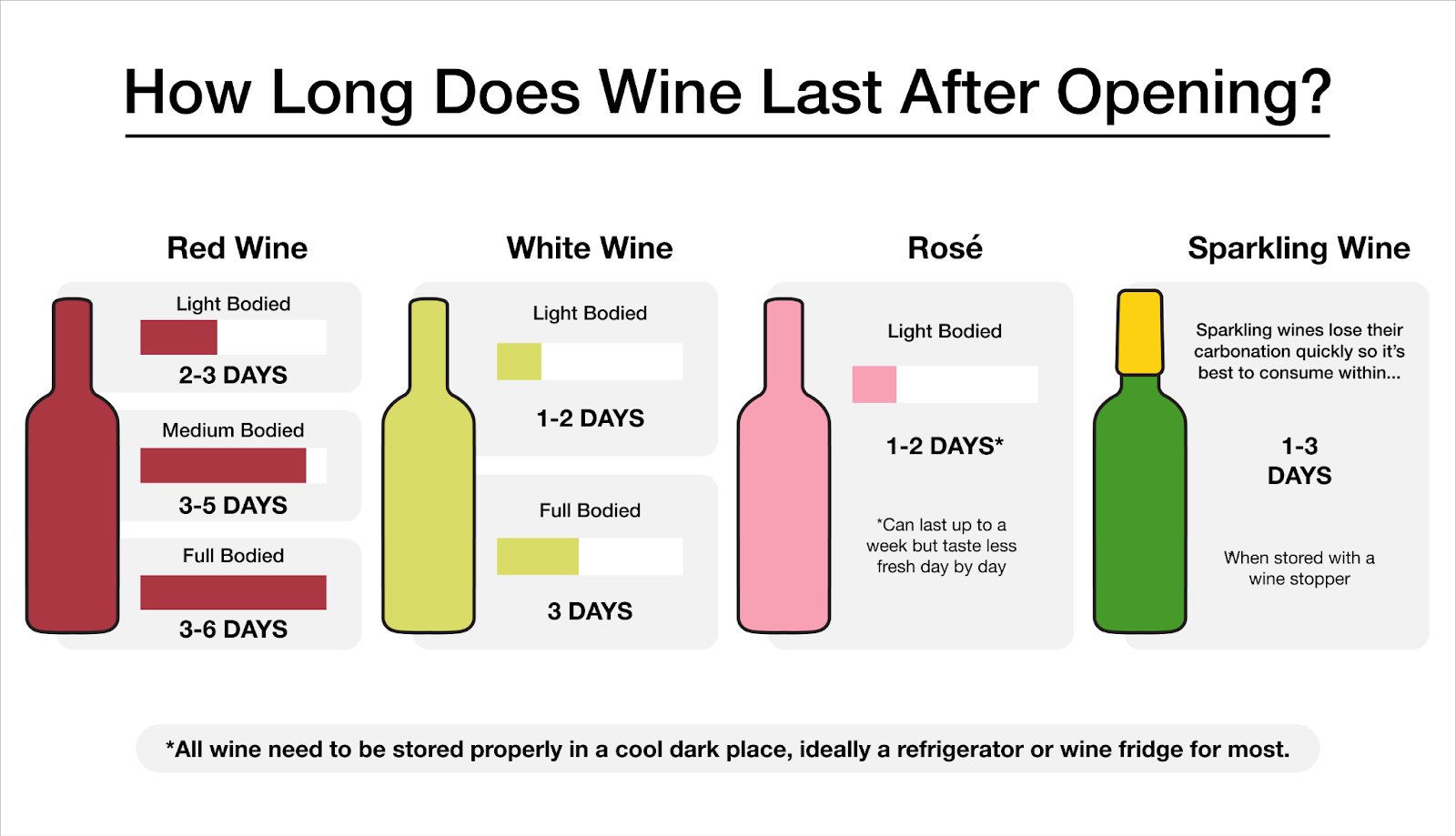 Does Wine Go Bad Once Opened