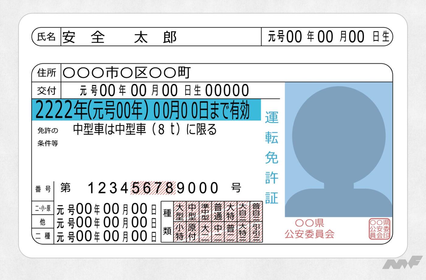 免許証の色の違いと意味を徹底解説！ゴールド昇格の条件と損得の真相