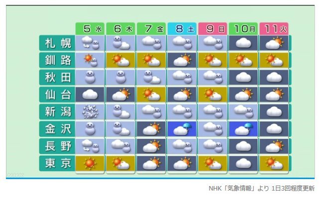 【2026年最新気象リポート】大阪の天気が変化する理由とは？猛暑・ゲリラ豪雨の傾向と快適に過ごすための完全ガイド