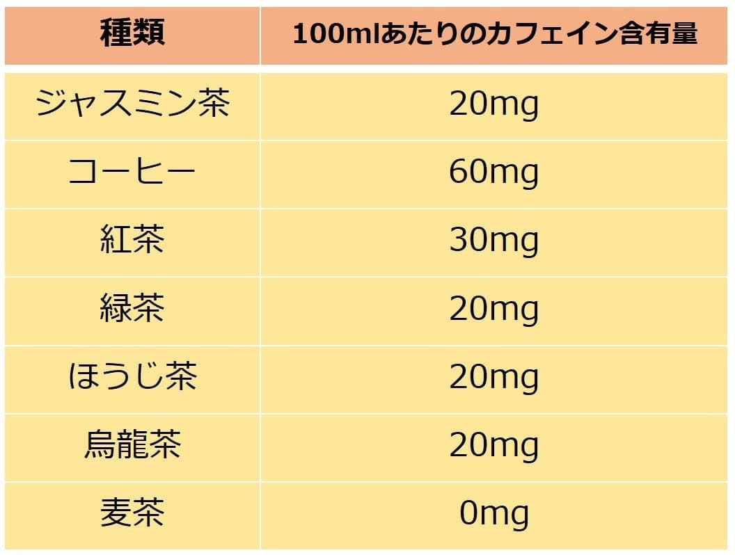 ジャスミン茶のカフェイン量は緑茶以上？覚醒作用と睡眠への真実