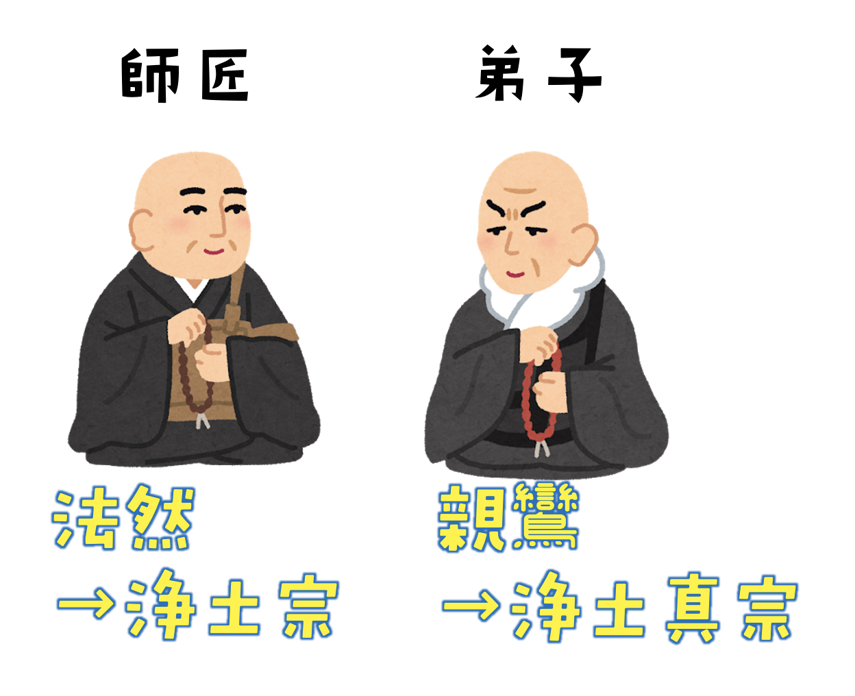浄土宗と浄土真宗の違いとは？教えや線香・焼香作法を完全比較