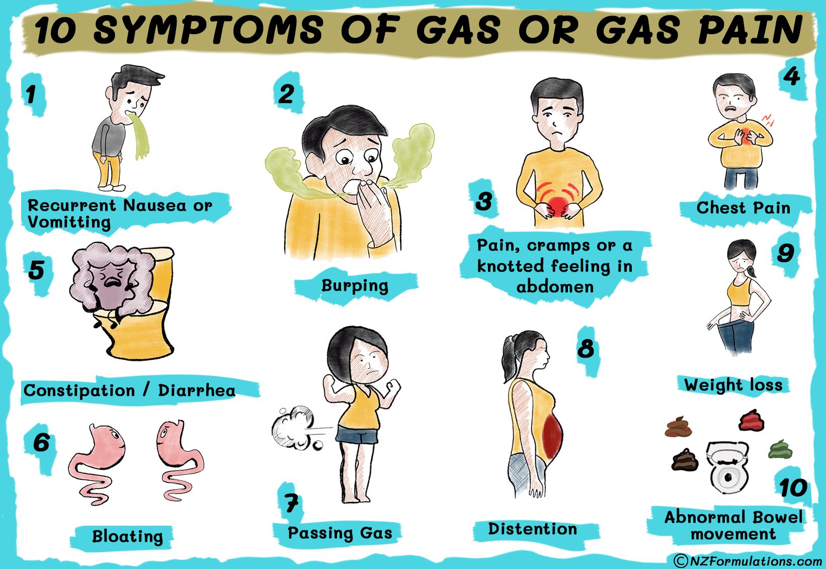 Chest Gas Symptoms