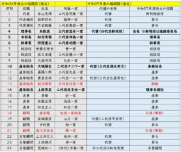 【まとめ】 沖縄 旭琉会 組織 図 公式インスタ・X最新情報 #911