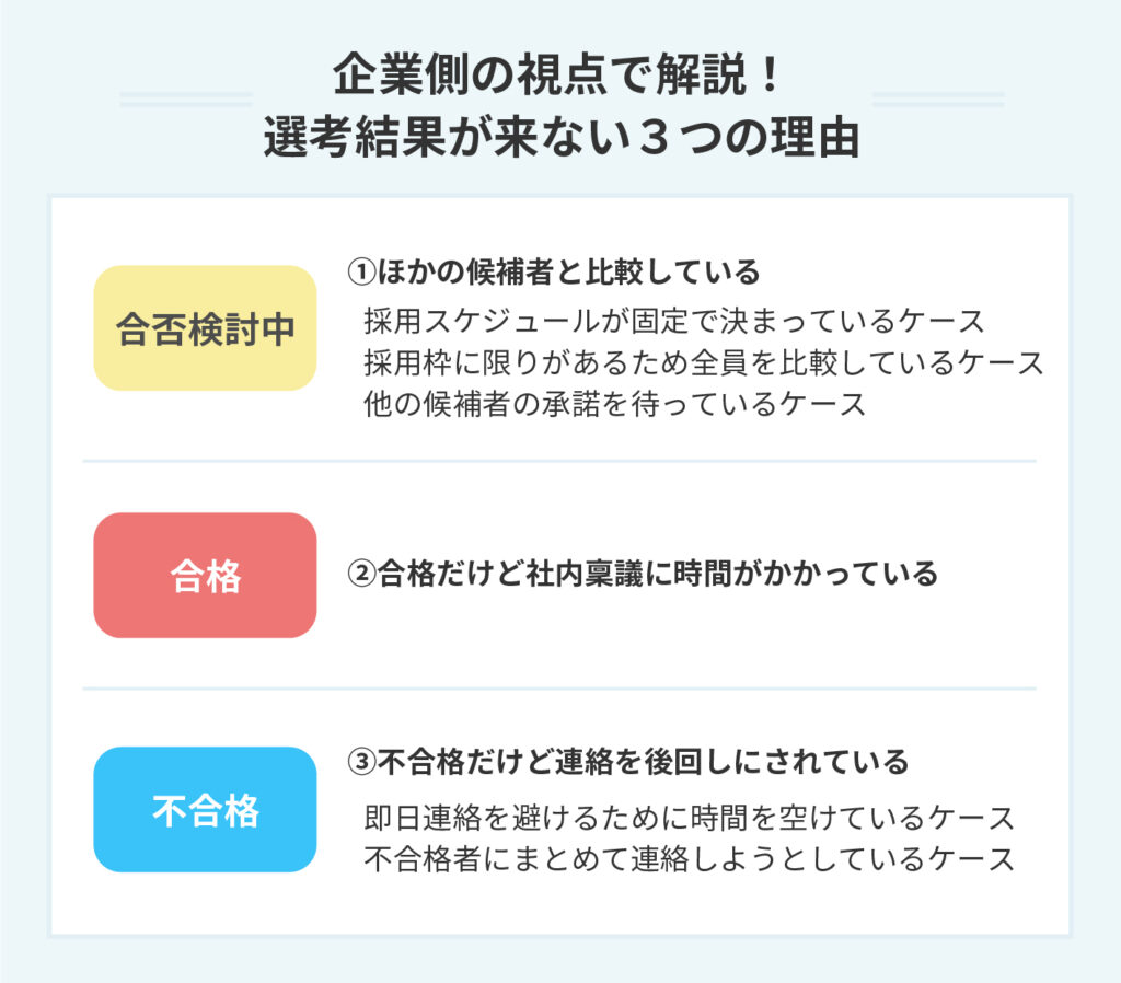 面接結果の催促で落ちる真相とは？遅い理由と好印象を与える例文